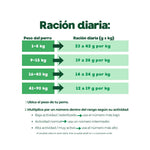 Cargar imagen en el visor de la galería, Croquetas para Perros Adultos Mantenimiento (1-7 años) | Razas Medianas y Grandes - Husse Maintenance
